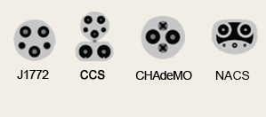 Connector Types
